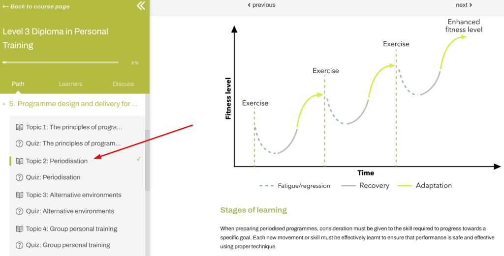 perioditisation - create fit Level 3 pt course